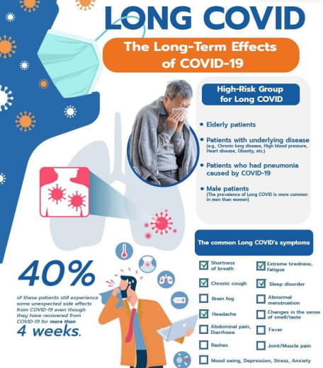 菲律宾卫生部：10%-15%的新冠患可能出现后遗症，目前无法根治！