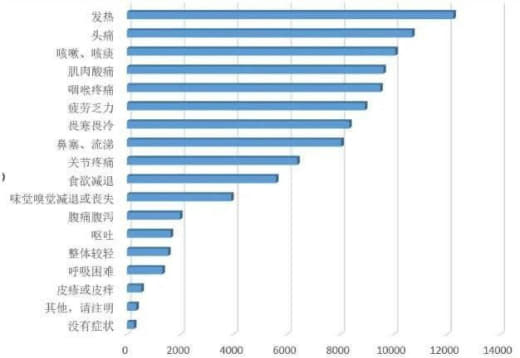 鄂尔多斯确认感染的1.6万余人中仅1.75%无症状