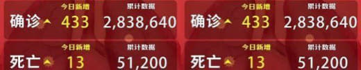 当地时间2021年12月26日，菲律宾卫生部（DOH）公布最新新冠疫情...