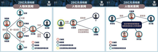 新加坡28亿洗钱案涉案人资产大起底